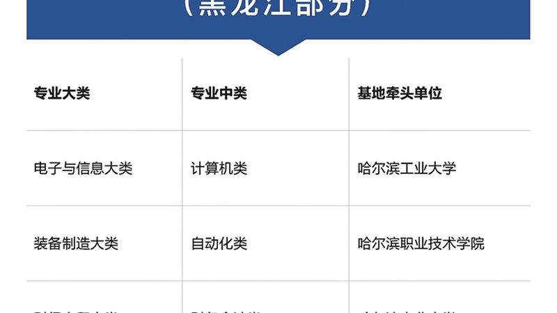 企业内训代理加盟，如何选择优质合作伙伴？**